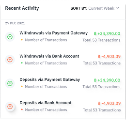 dashboard 2